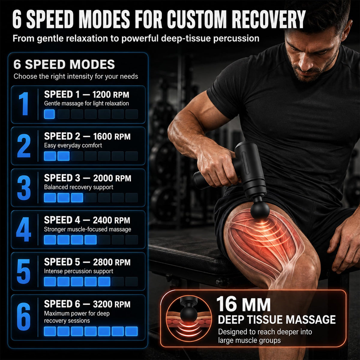 MySparsh™ - Full Body Deep Tissue Massage Gun
